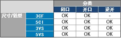 丝光布带尼龙拉链尺寸型号