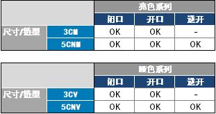 仿金属尼龙拉链尺寸型号