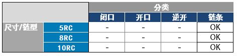 RC箱包专用拉链尺寸型号