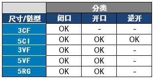 PU贴膜拉链尺寸型号