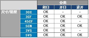 反光布带拉链商品详细规格