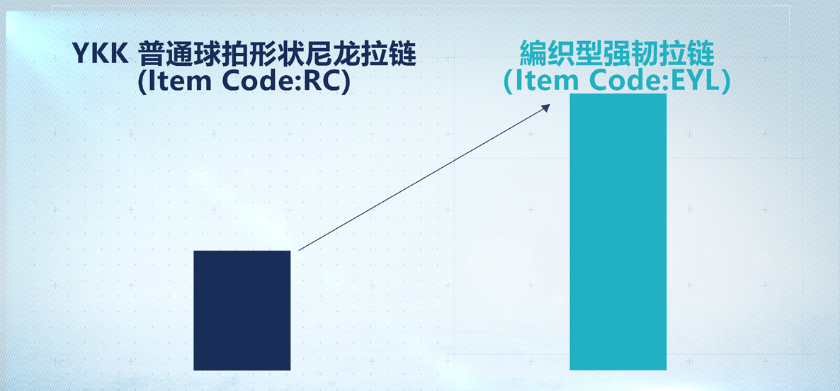 耐磨性