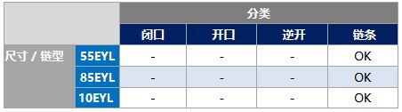 EYL编织型强韧拉链尺寸型号