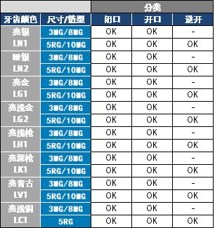 亮金属拉链