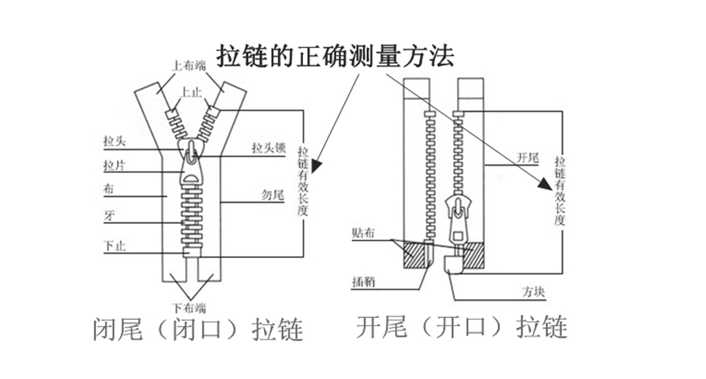 拉链长度测量方法